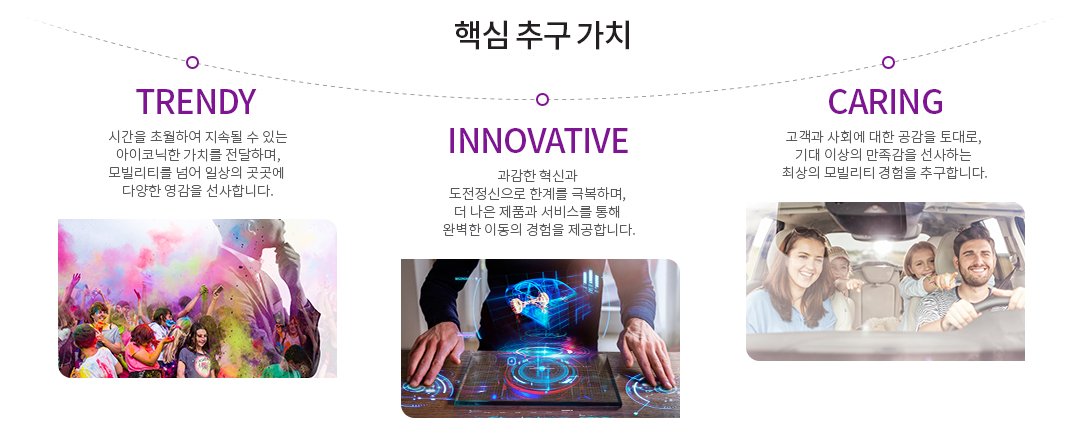 TRENDY-먼저 고민하여 창조적으로 문제를 해결함으로써 고객 삶의 질 개선 / INNOVATIVE-도전적 정신으로 혁신을 통한 환벽한 제품과 서비스로 개발로 고객 편의선 제고 / CARING-모두 합심하여 고객과 사회를 위한 마음으로 고객 감동