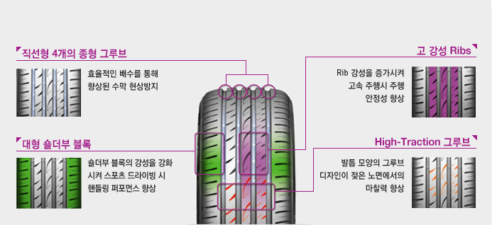 직선형 4개의 종형 그루브, 고 강성 Ribs, 대형 숄더부 블록, High-Traction 그루브