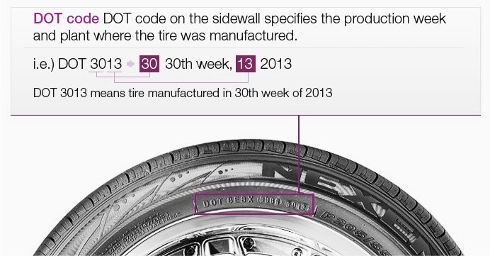 Tire Date Code Chart