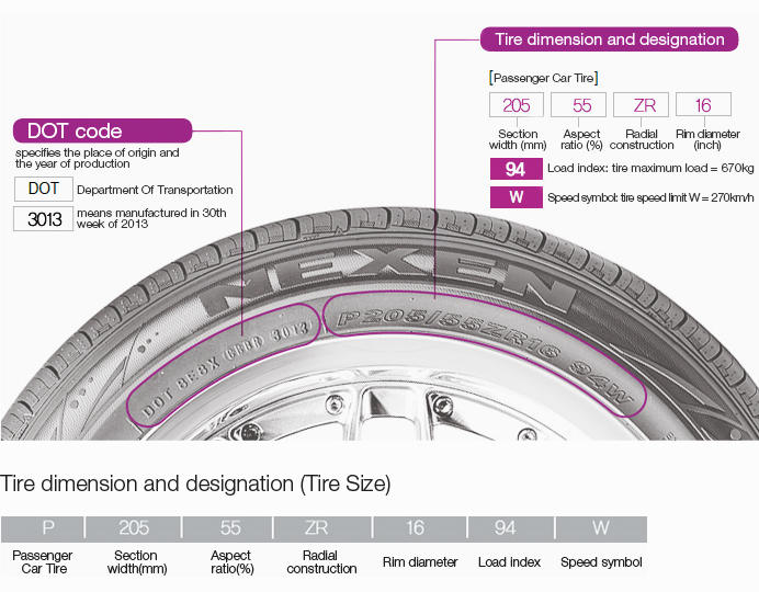 Tire Wear Rating Chart
