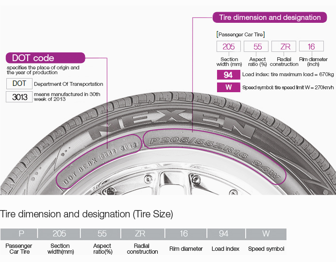 Tire Date Code Chart