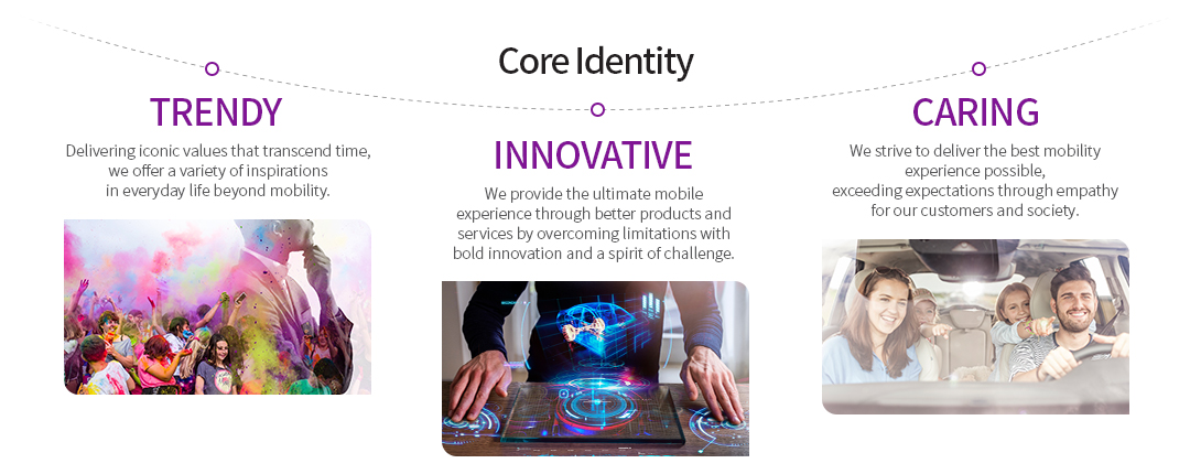 TRENDY-Improve customers’ quality of life by thinking ahead and creatively to solve problems  / INNOVATIVE-Enhance convenience for customers with an adventurous mindset to develop perfect products and services  / CARING-Strive together towards touching the hearts of customers and society