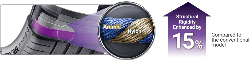 Aramid