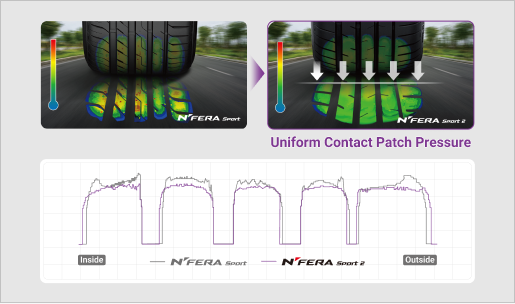Uniform Contact Patch Pressure