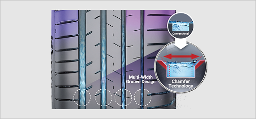 Chamfer Technology