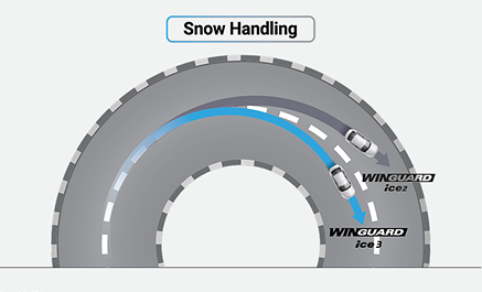Snow Handing