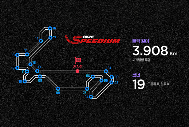 트랙길이 3.908Km 시계방향 주행, 코너 19 오른쪽11, 왼쪽 8