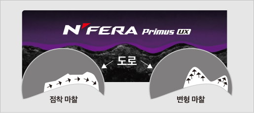 점착마찰, 변형마찰